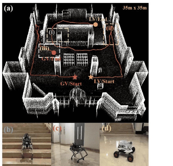 HEHA heterogeneous exploration